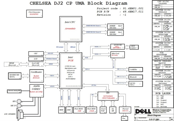 Dell Inspiron M5030 - Wistron CHELSEA DJ2 CP UMA - rev A00 - Laptop Motherboard Diagram